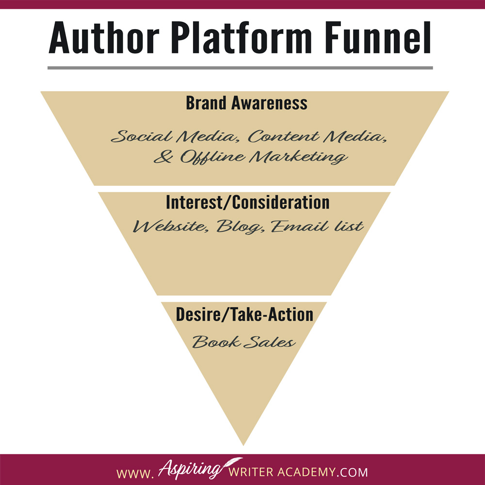 Platform building is a complex process that looks different for every author. An author platform is not spamming the Internet and social media with promotional posts saying "buy my book, buy my book." It should be a more natural process of telling your story and genuinely connecting with your fan base. Your target readers should feel that they have found their tribe and be excited about the content you share because it is already what they love. You want your audience to enjoy getting to know you as an author and look forward to your posts, not be annoyed by them.